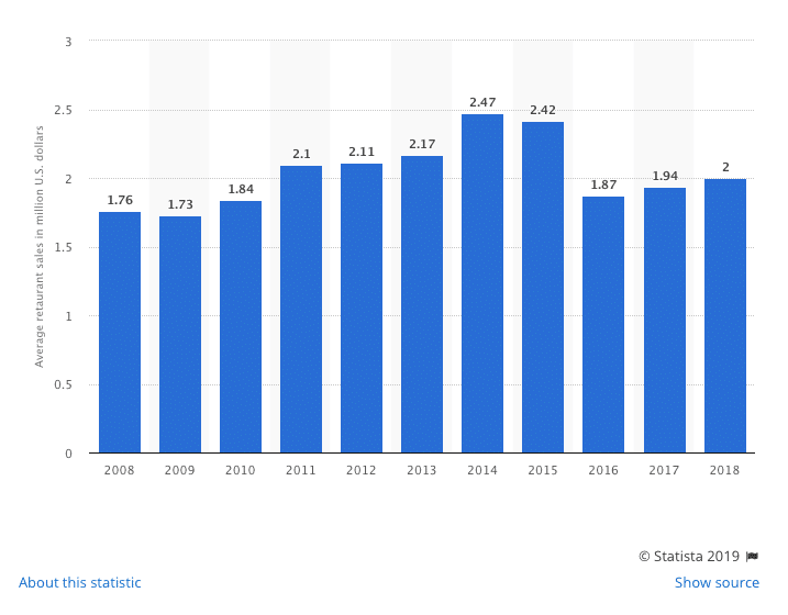 Chipotle’s SWOT 2024 SWOT Analysis of Chipotle Business Strategy Hub