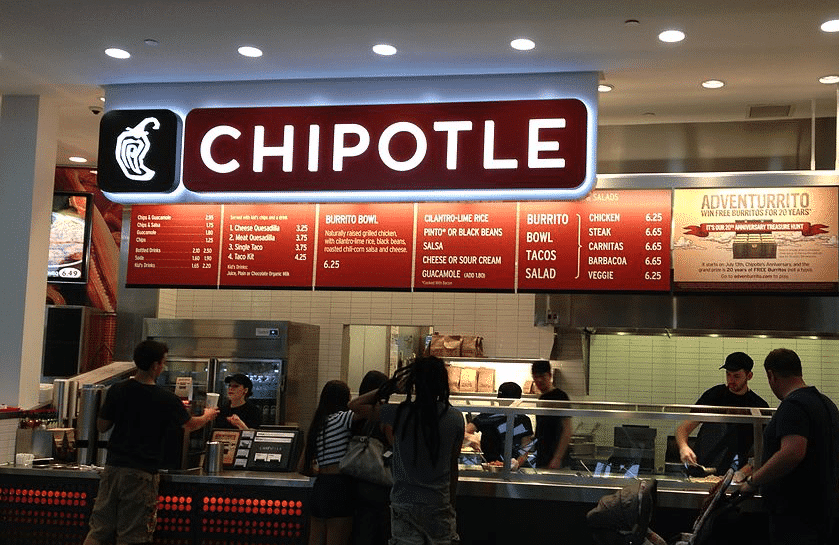 Chipotle’s SWOT Analysis (2019) Business Strategy Hub