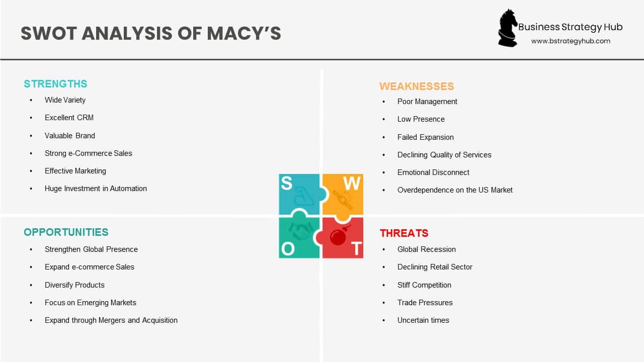 Macy’s SWOT 2024 SWOT Analysis of Macy Business Strategy Hub