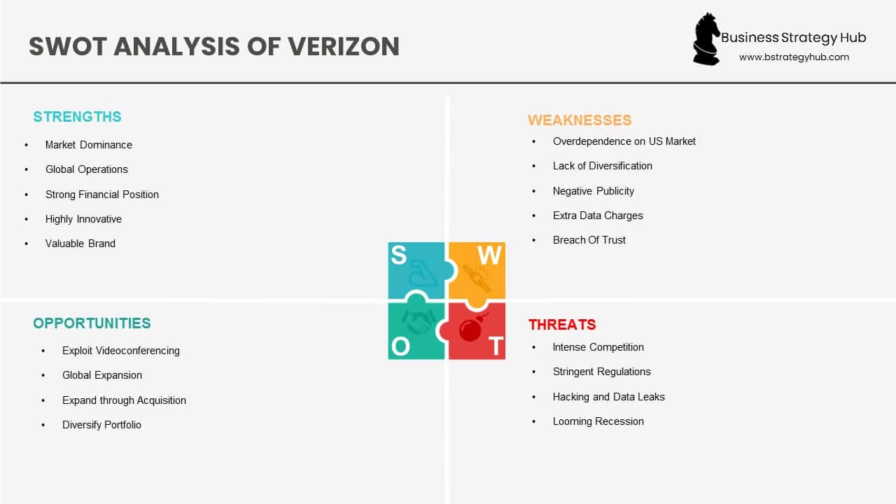 ⛔ Verizon competitors analysis. Top 9 Verizon Competitors in