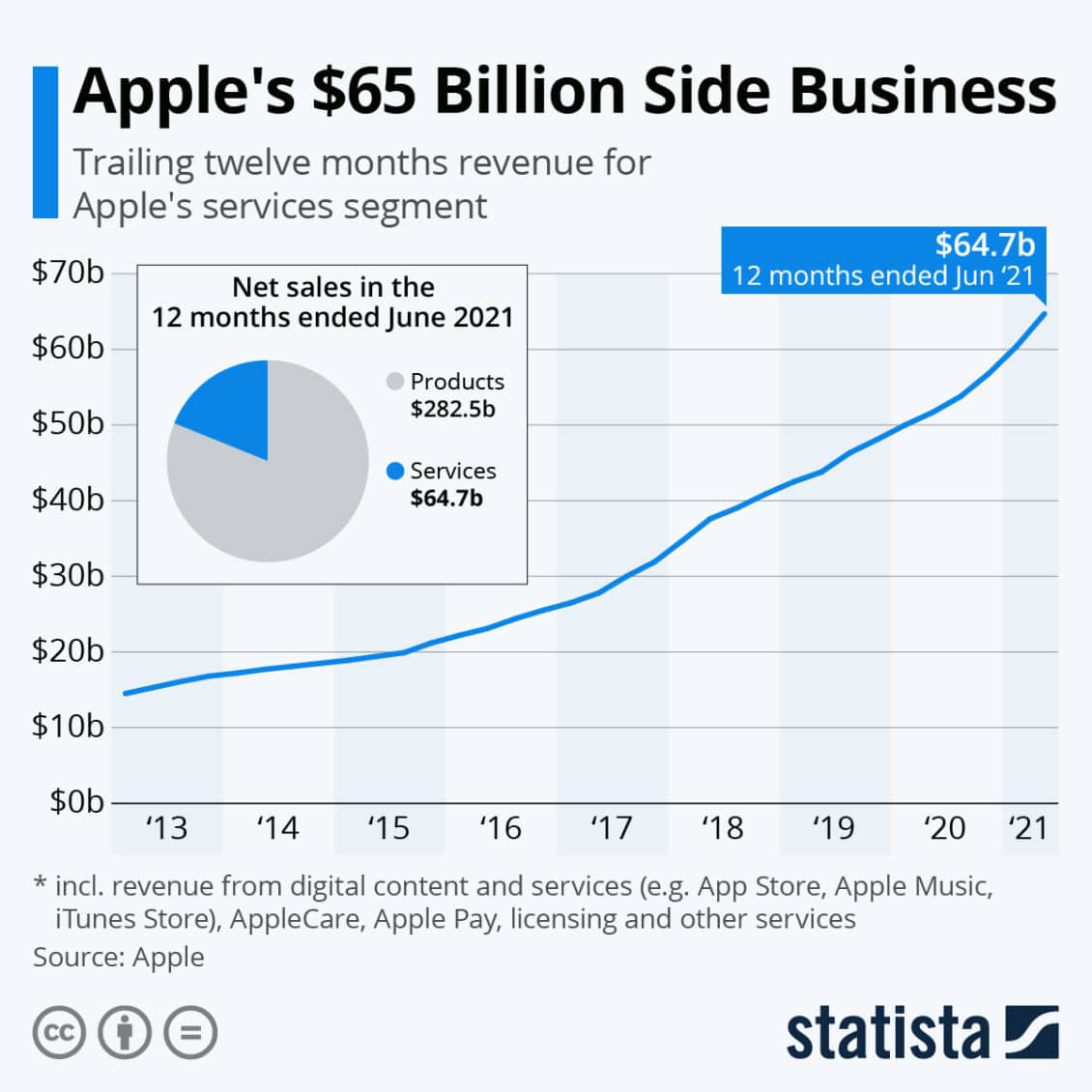 Apple SWOT 2022 SWOT Analysis of Apple Business Strategy Hub