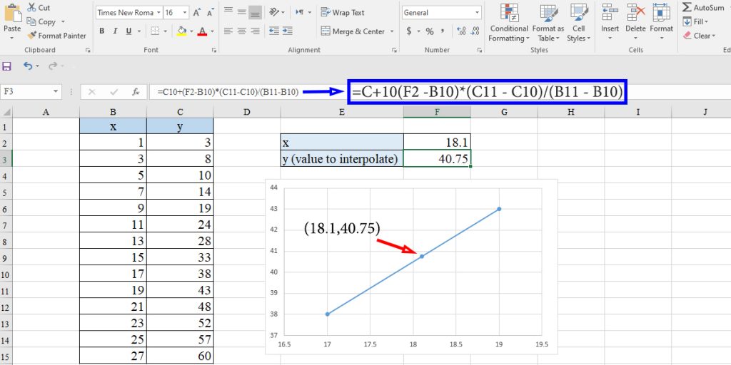 What is Interpolation and How To Interpolate In Excel - BSuite365