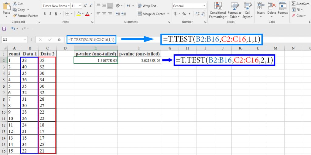 How To Calculate Pvalue In Excel? BSuite365