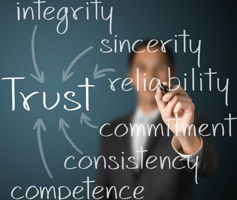 How to Build Trust into Your Marketing Business