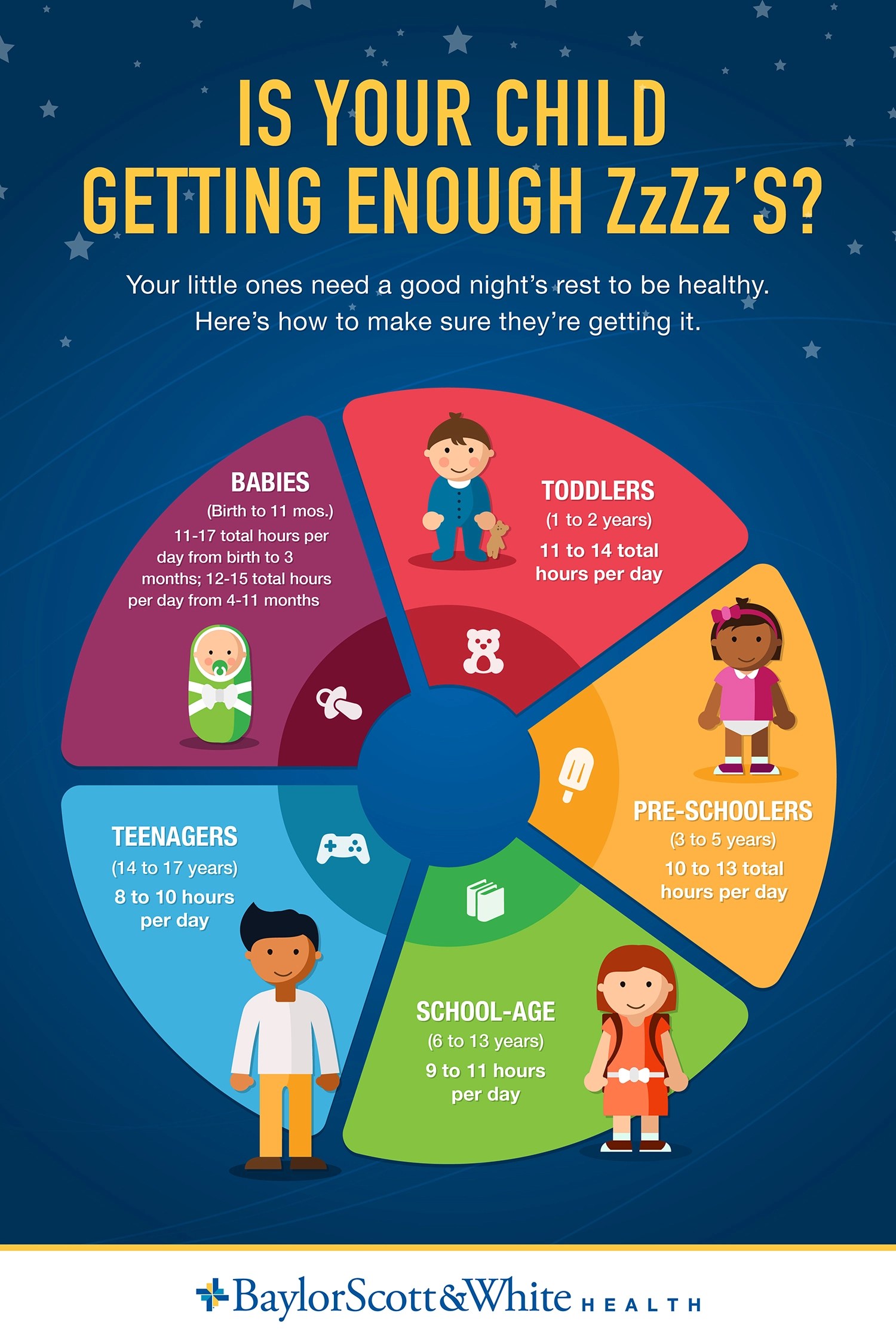Sleep by age Is your child getting enough ZzZz’s?