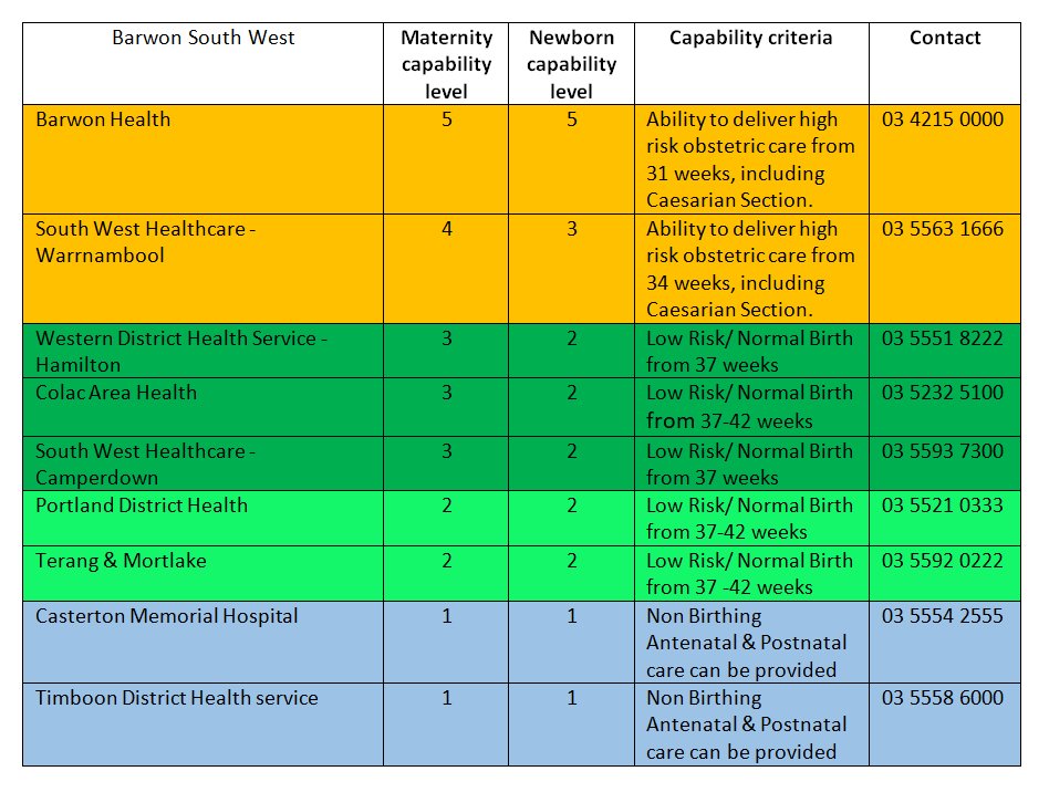 Regional Maternity Service Barwon South West Maternity & Newborn Services
