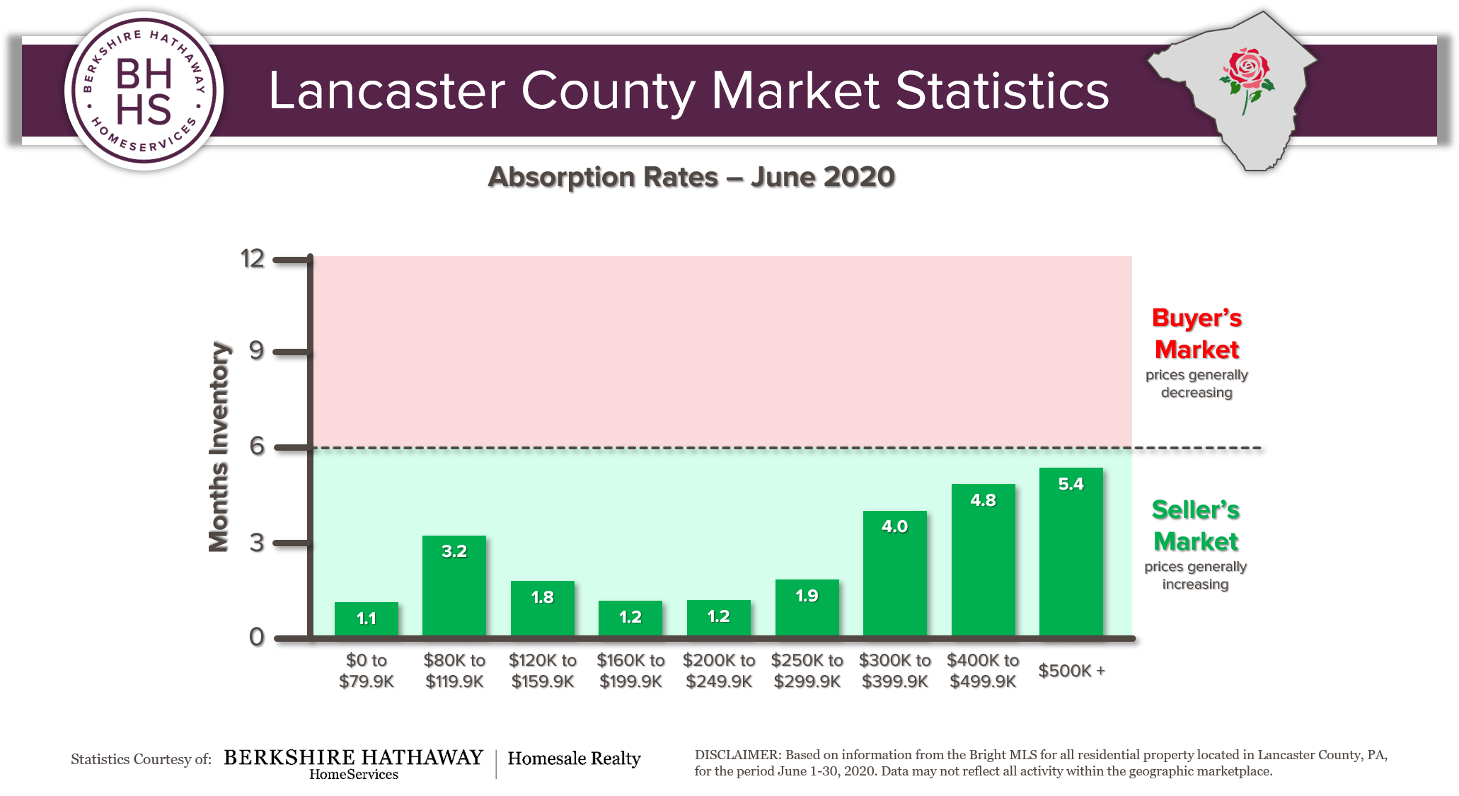 Lancaster County Real Estate Market Update Lancaster, PA Real Estate