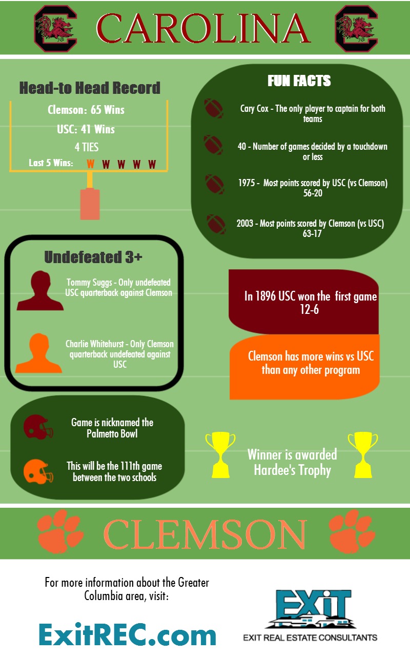 Rivalry Week South Carolina vs. Clemson Infographic Exit REC
