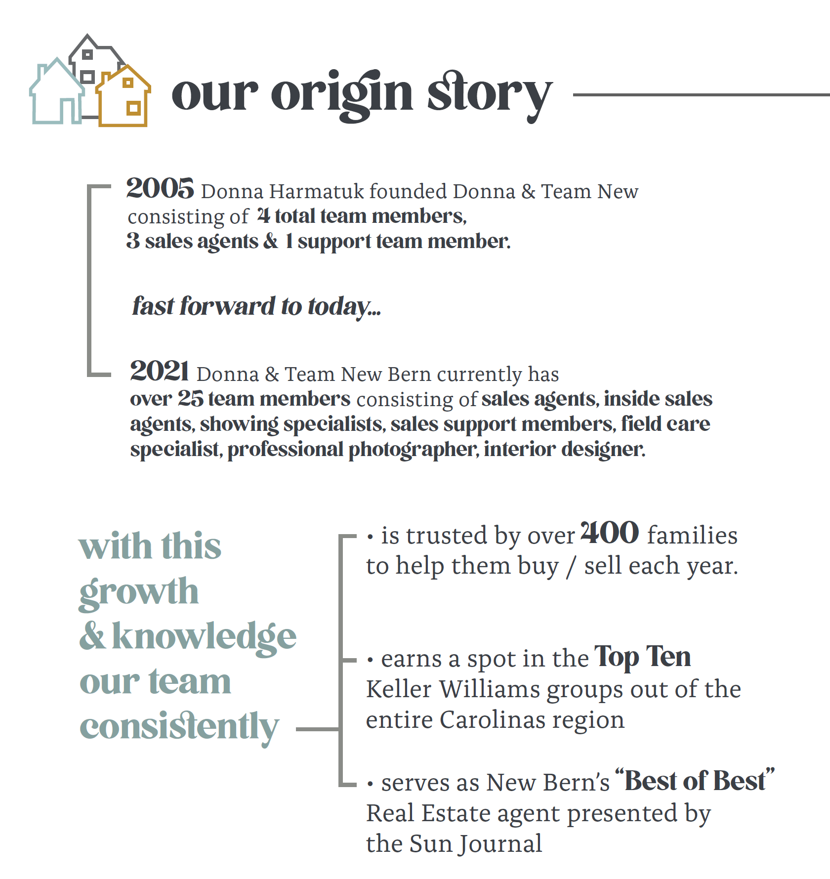 DONNA AND TEAM NEW BERN REAL ESTATE