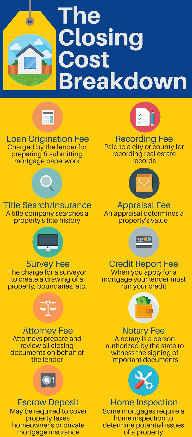 How Much Does It Costs to Sell a House?