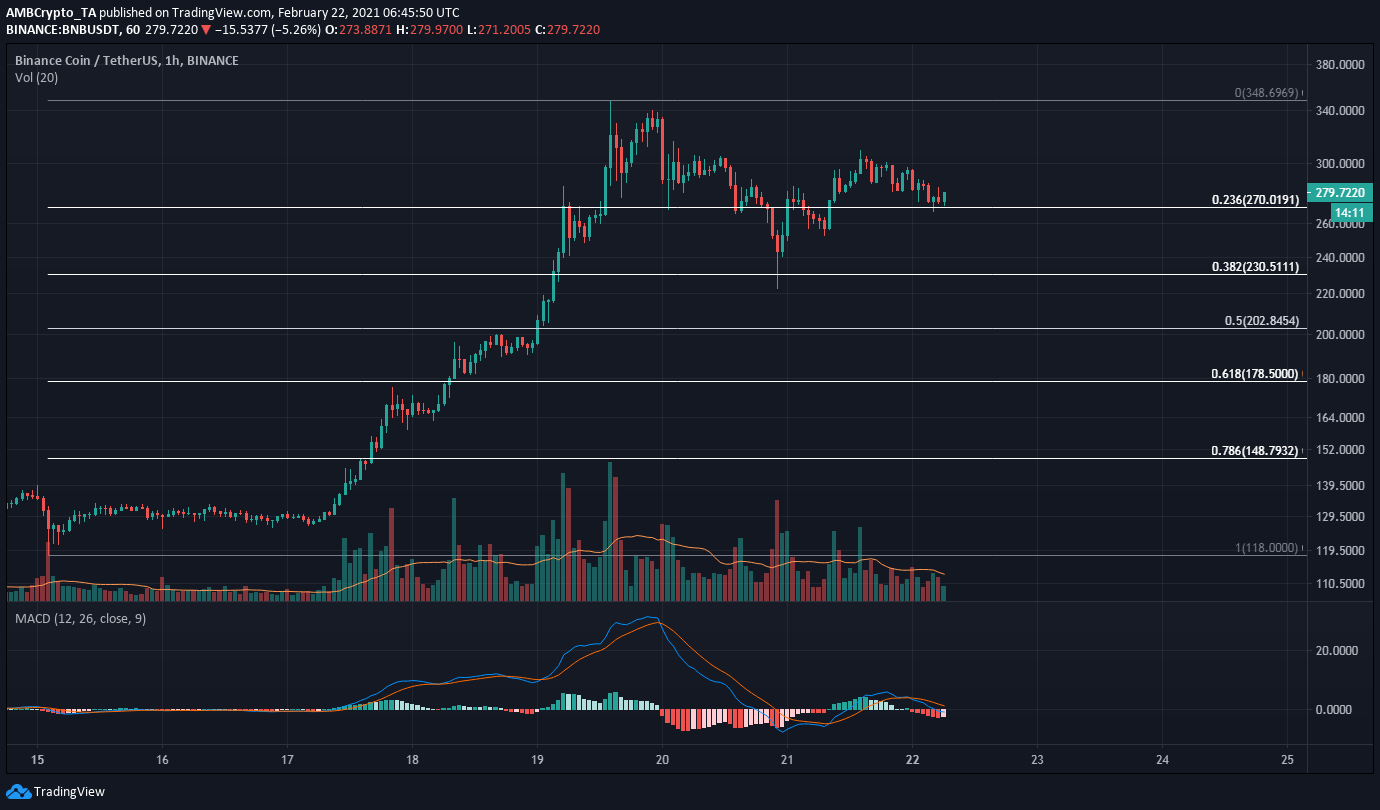 New Crypto Coins 2021 Launch Data Crypto Price Prediction {June 2021