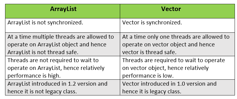 Top 100+ Core Java Interview Questions and Answers Java Interview