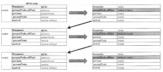 Python Interview Questions on Linked List BTech Geeks
