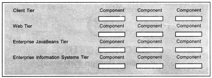 ARCHITECTURE Interview Questions in Java BTech Geeks