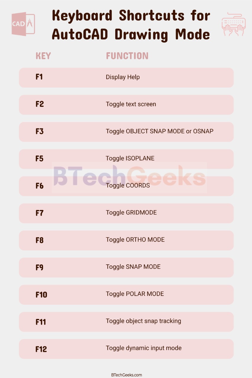 Autocad command list AutoCAD Keyboard Shortcuts List of AutoCAD