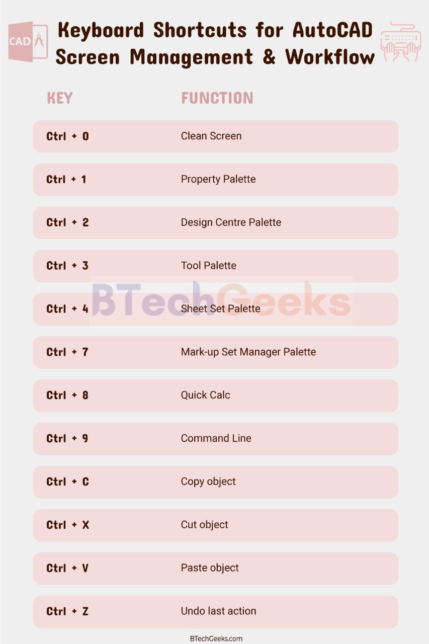 Autocad command list AutoCAD Keyboard Shortcuts List of AutoCAD