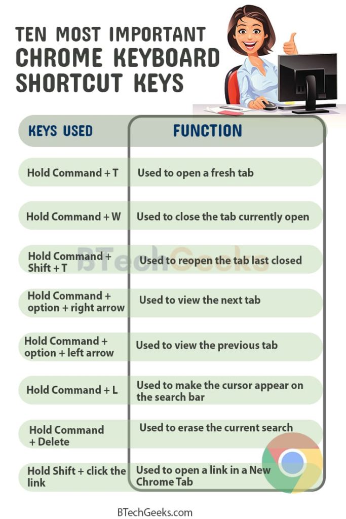 Chrome Keyboard Shortcuts Most Useful Chrome Keyboard Shortcuts You