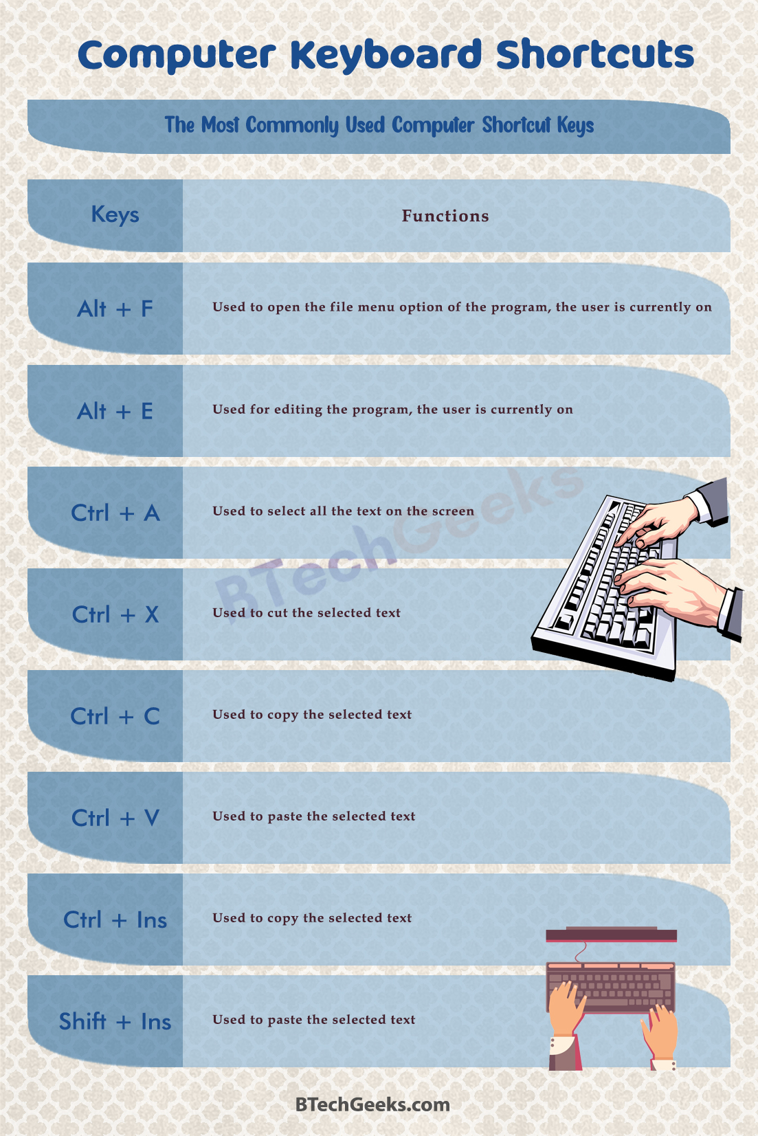 Everyone Should Know About Computer Keyboard Shortcuts Word, Excel