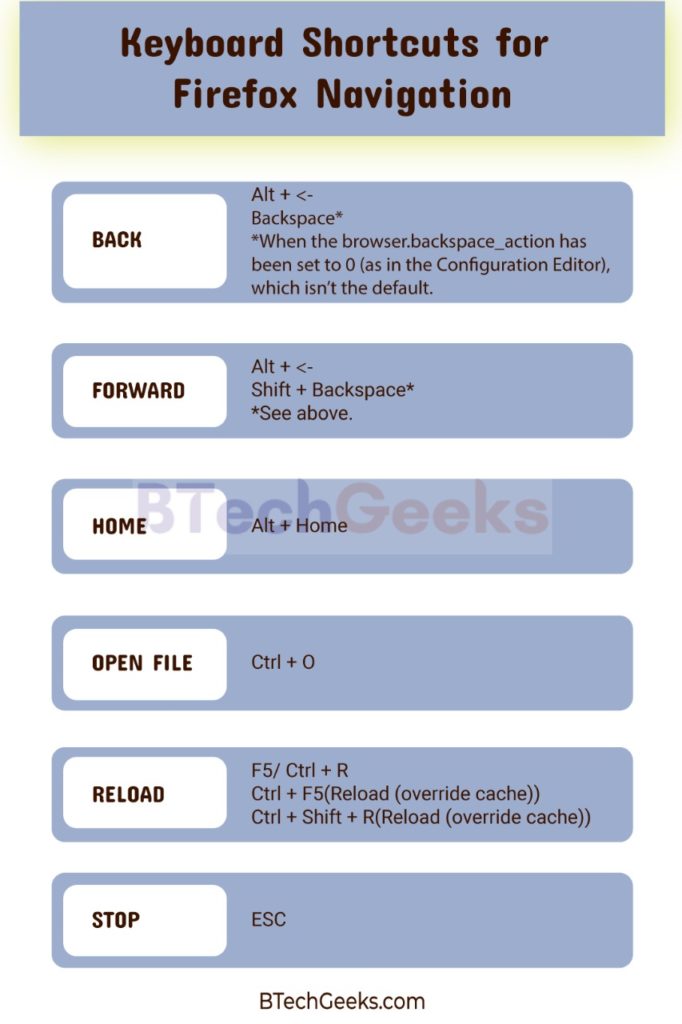 Firefox Keyboard Shortcuts Top Keyboard Shortcuts for Mozilla Firefox