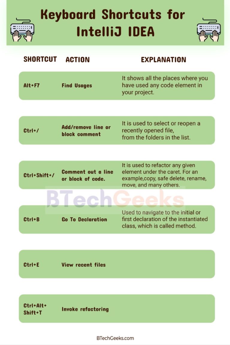 Shortcuts in intellij IntelliJ IDEA Keyboard Shortcuts List of All Shortcut Keys for