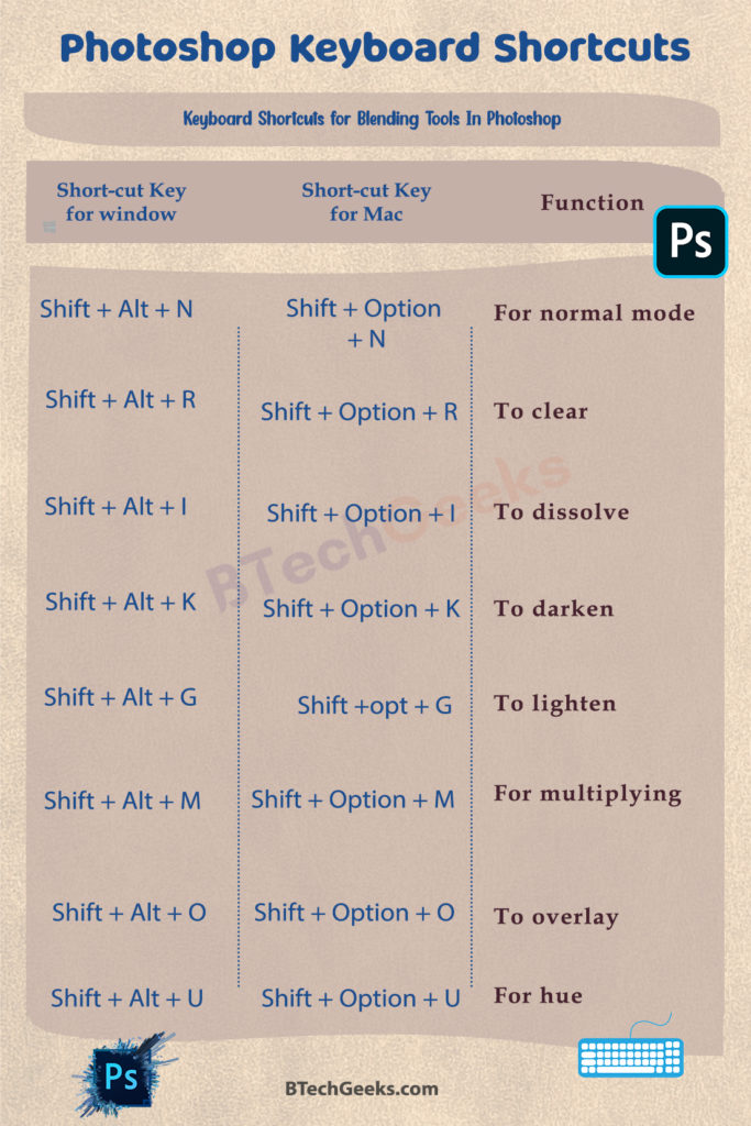 shortcut keys Keyboard Shortcuts Shortcut Keys for Editing Photos Like a