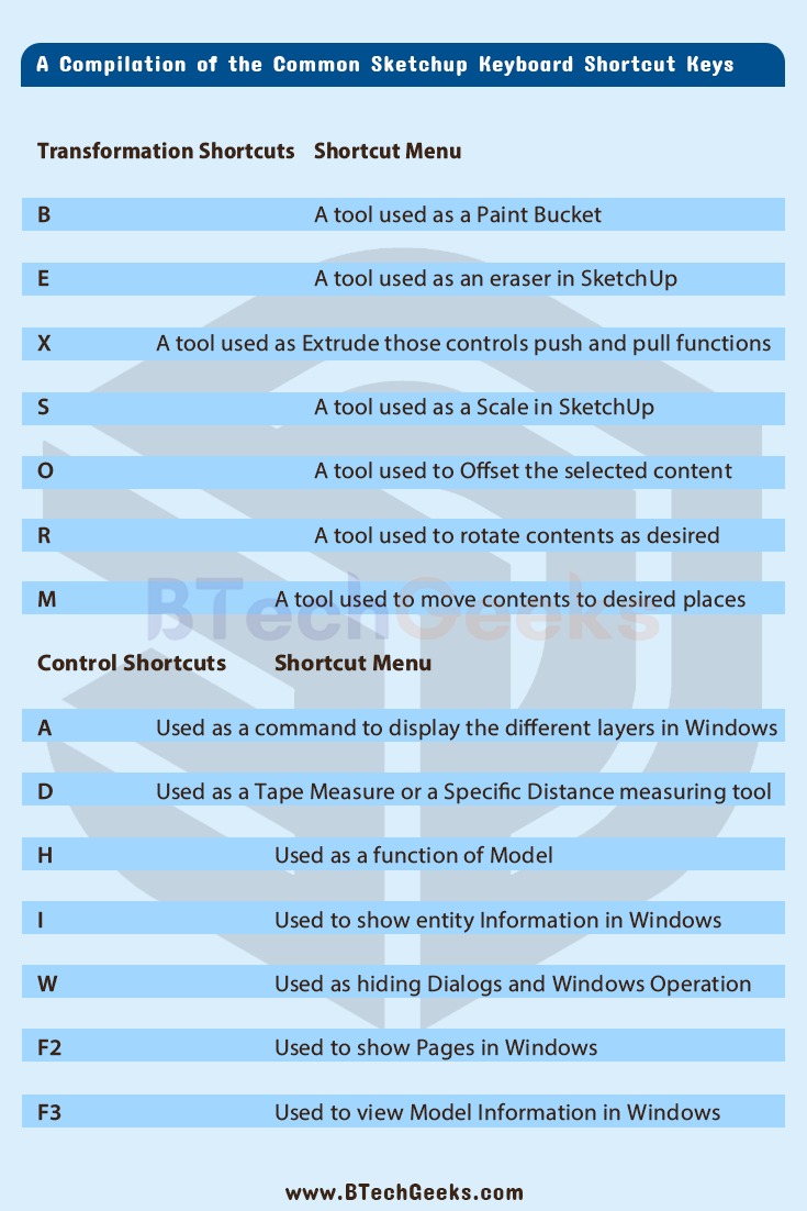 Sketchup Shortcut Keys