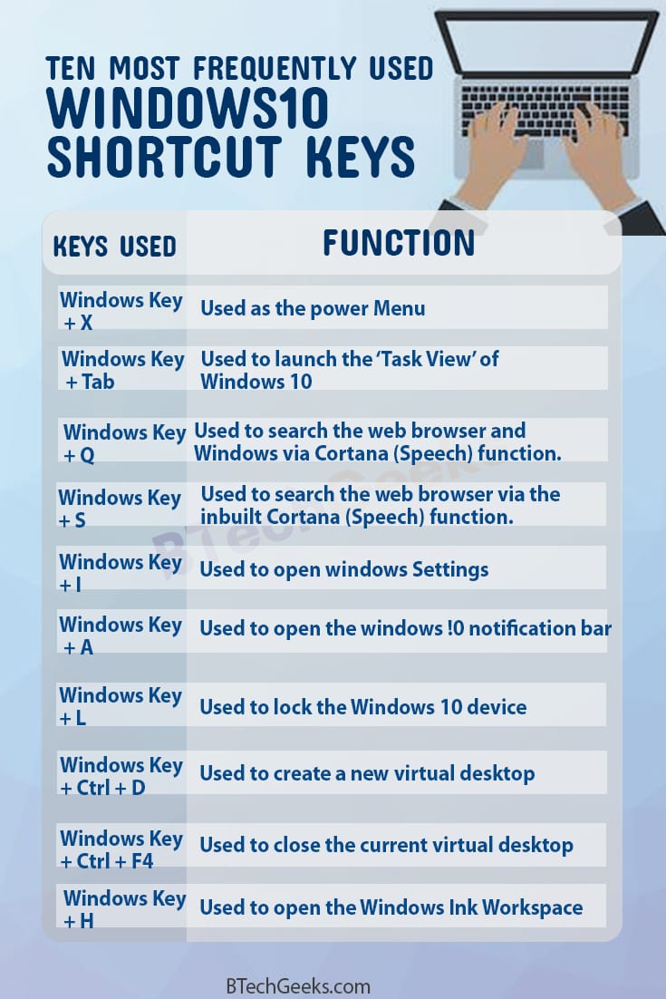 Windows 10 shortcut keys list Windows 10 Keyboard Shortcuts List of All Windows 10 Keyboard
