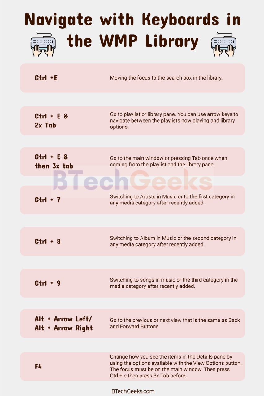Windows Media Player Shortcuts Keyboard Shortcut Keys for Windows