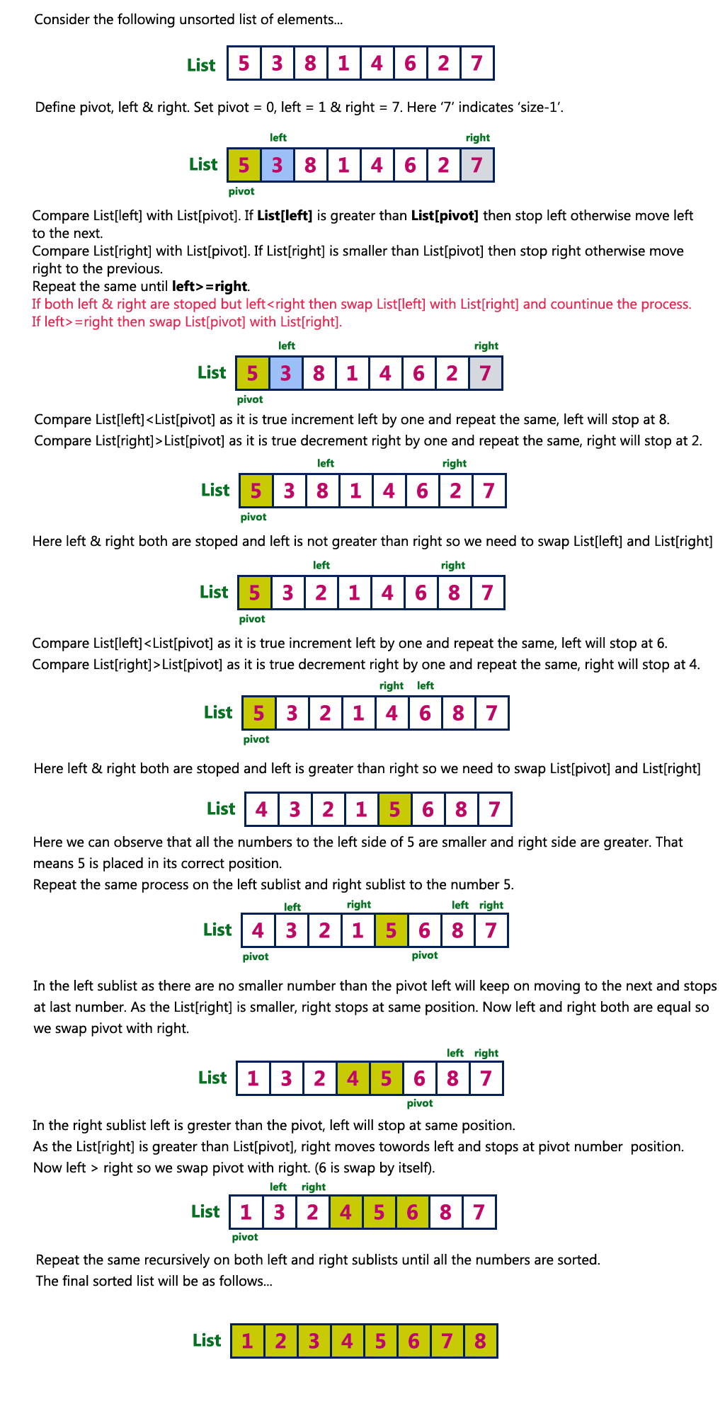 Data Structures Tutorials Quick Sort Algorithm with an example