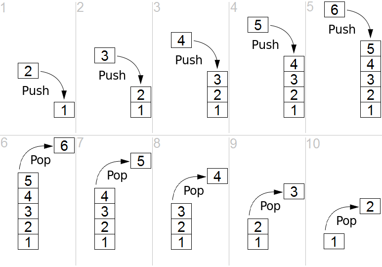 Four Semesters of Computer Science in Six Hours