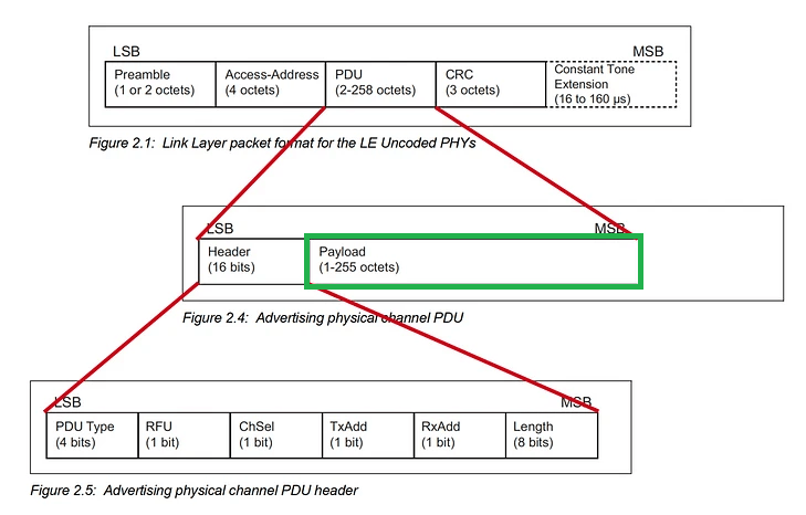 BTHome v1 – BTHome