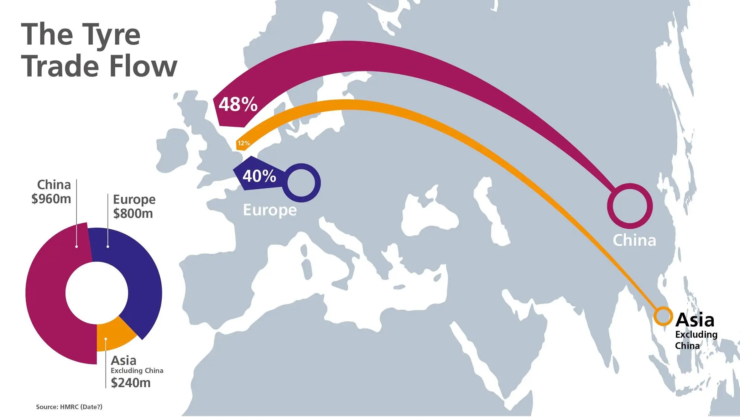 Where are tyres made? The British Tyre Manufacturers’ Association (BTMA)