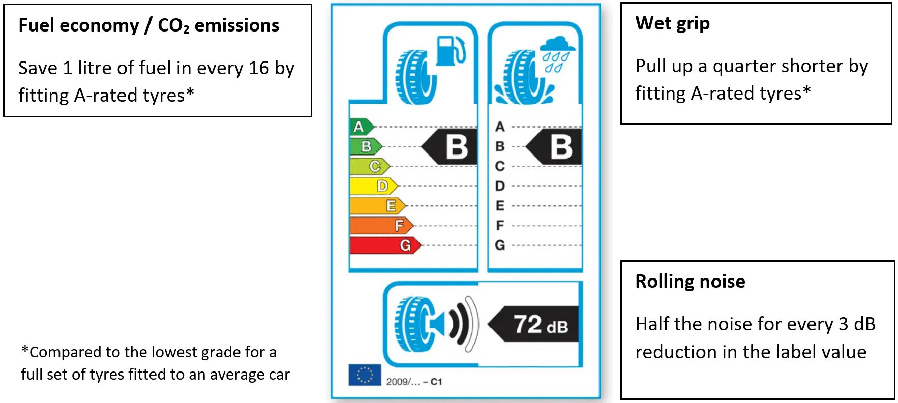 Motorists Tyre Replacement The British Tyre Manufacturers