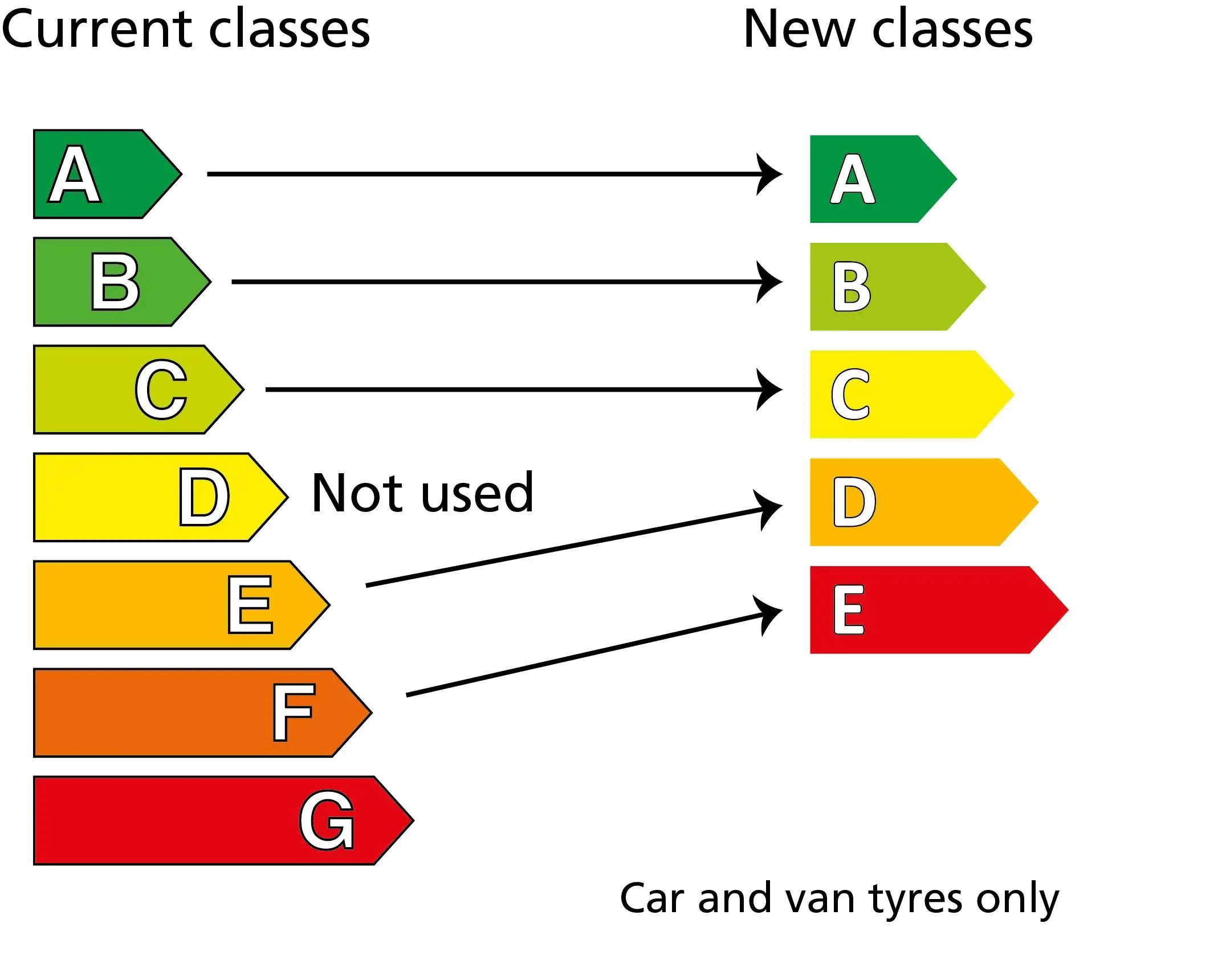 Motorists Tyre Replacement The British Tyre Manufacturers