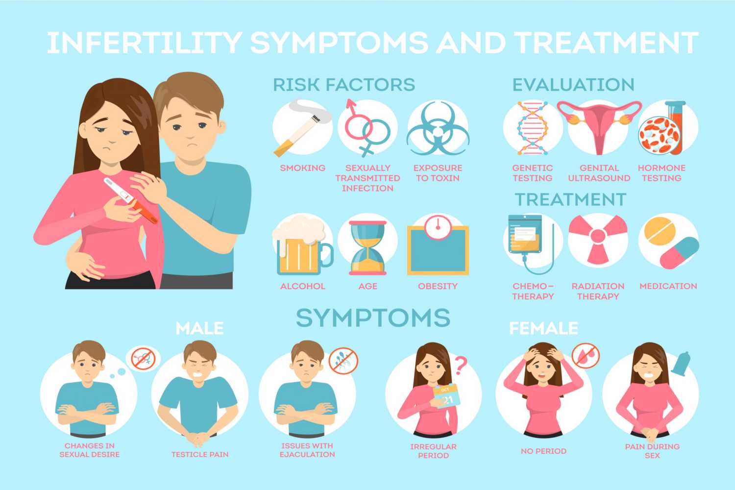 Infertility In Men And Women Symptoms And Treatment Being The Parent