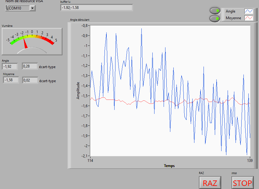 MPU et filtrage numérique