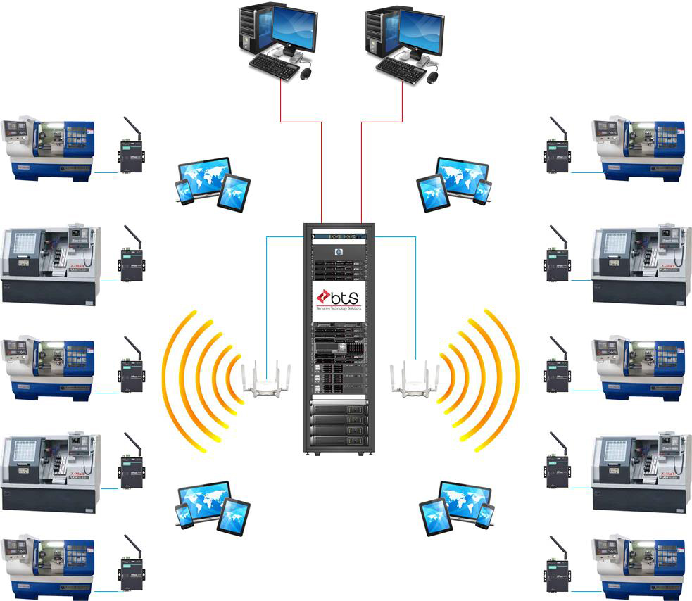 Wireless DNC Berkshire Technology Solutions, LLC.