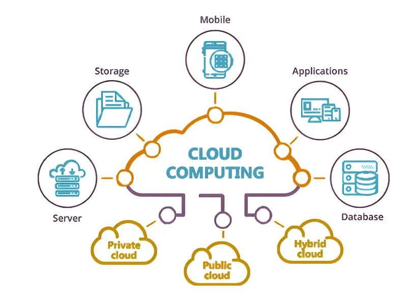 Who invented cloud computing?