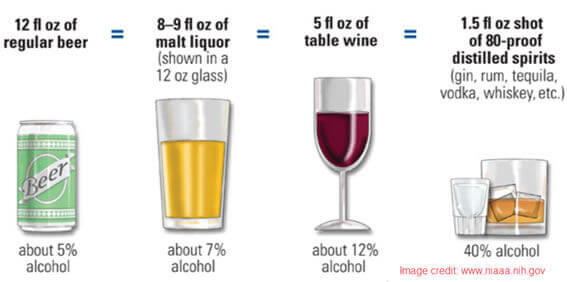 BAC Calculator Blood Alcohol Content BAC Levels