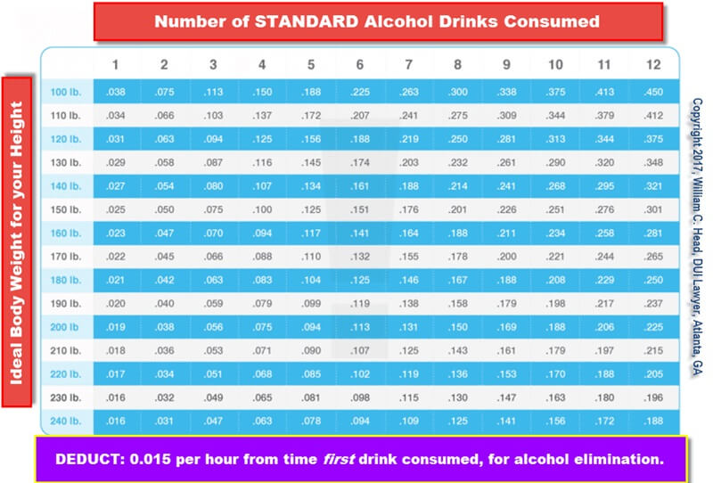 Legal Alcohol Limit Under DUI Laws