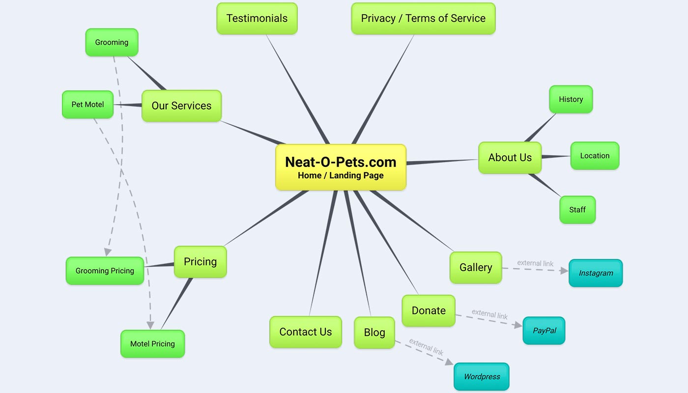 Bubble Us Concept Map Examples