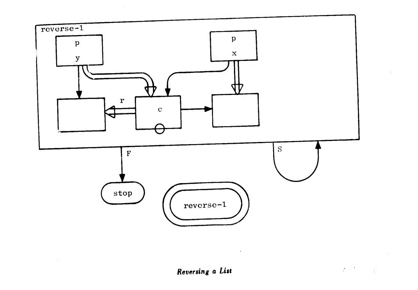 An Introductory Guide to Visual Programming (2023)