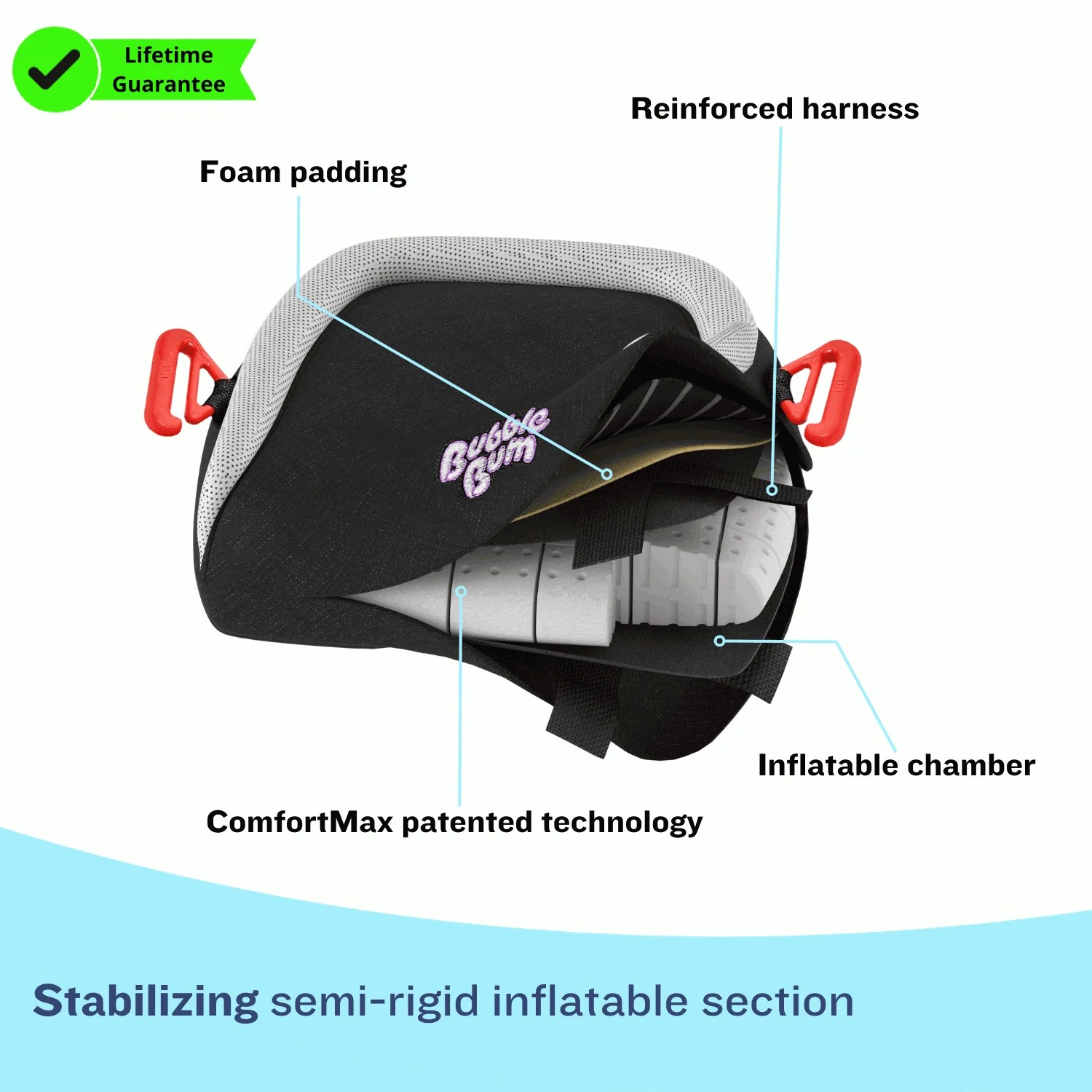 Four Must Know Benefits Of Inflatable Booster Seats BubbleBum Booster Seats