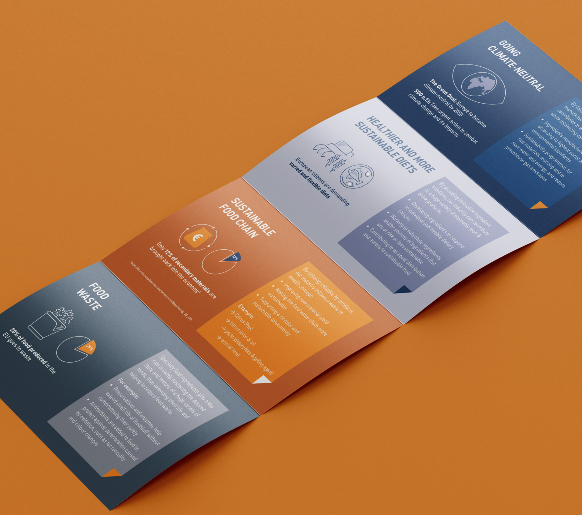 EU Specialty Food Ingredients The Bubblegate Company