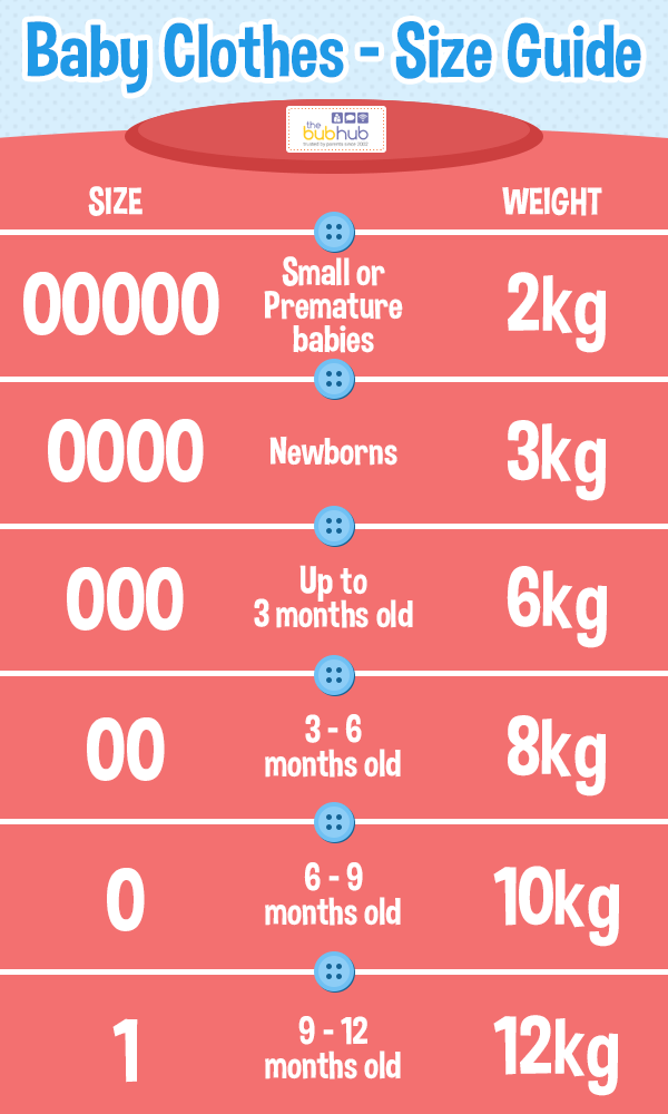 The Ultimate Guide to Buying Baby Clothes & Sizes | Bub Hub