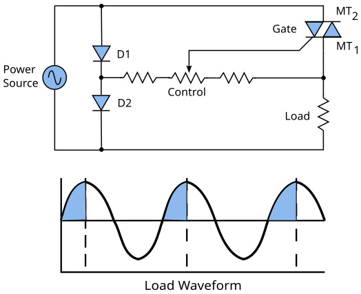 Triac