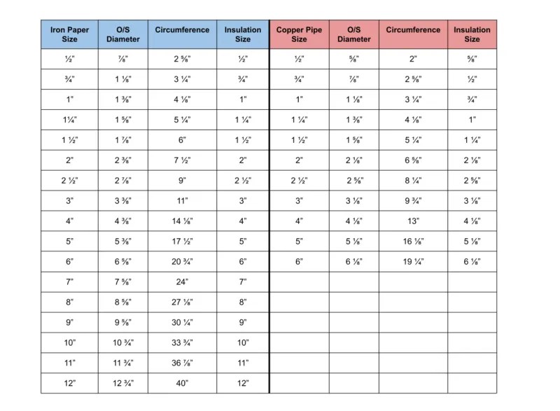 Buckaroos | A Comprehensive Pipe Insulation Size Guide