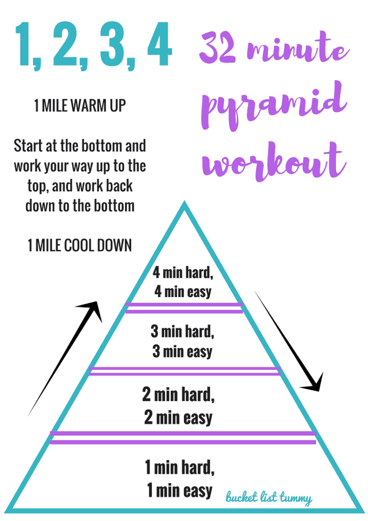 1 2 3 4 Pyramid Workout | Bucket List Tummy