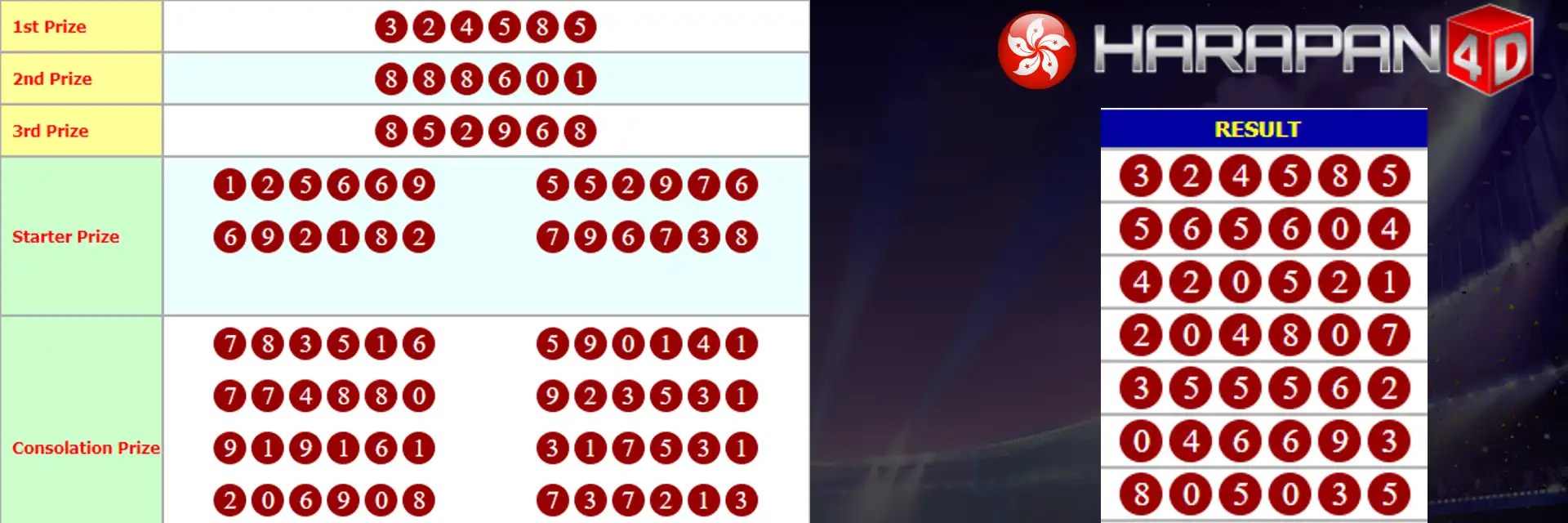 Data HK Pools Live HK Live Draw HK Result HK Hari Ini