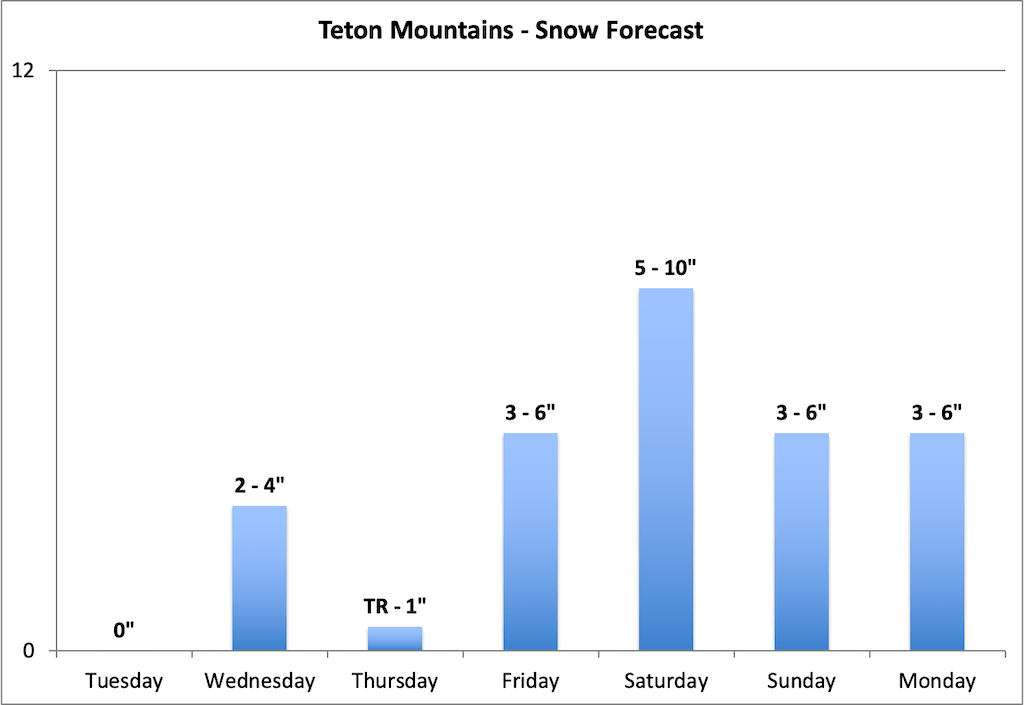 Jackson Hole Weather Nov 17, 2022